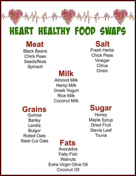 25+ Food Replacements - Heart Healthy Food Substitutes | Food substitutions healthy, Healthy ...