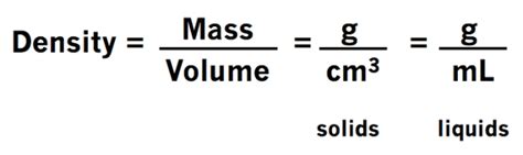 Density Formula