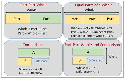 2-Step Word Problems and Bar Models (solutions, examples, videos, homework, worksheets, lesson ...