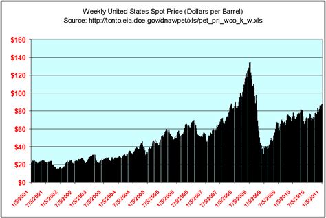 SBVOR: Price of oil - Here we go again