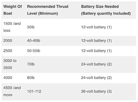 Trolling Motor Battery Size Chart Explained Complete Guide | The Best Porn Website