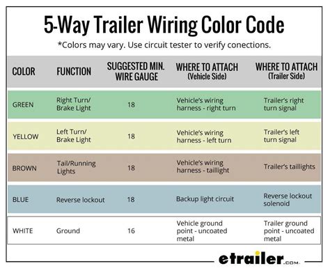 Wiring Trailer Lights with a 5-Way Plug (It's Easier Than You Think ...