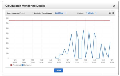 Performance Tuning Your Titan Graph Database on AWS | AWS Big Data Blog