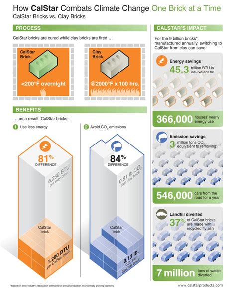 CalStar Products on Twitter: "Take a look at the math. It's why we're so excited about CalStar ...