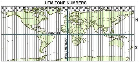 Universal Transverse Mercator Projection