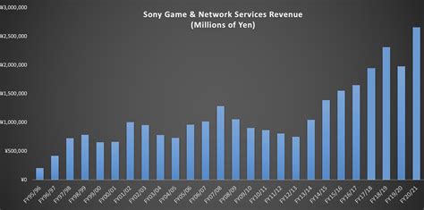 The PS5 has already sold 7.8 million units, beating the PS4's launch record | TechSpot