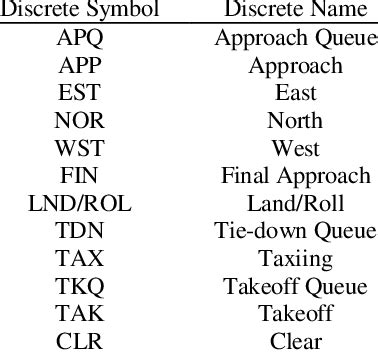 Discrete Symbol Key for Clarification of Figure 1 Discrete Symbols | Download Table