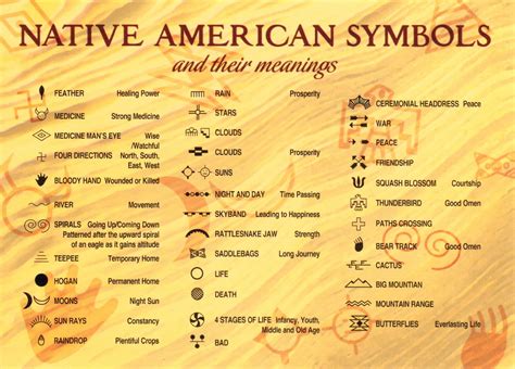 Facts Indian Symbols Native American | Native american symbols ...