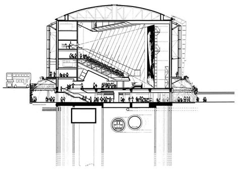 BFI IMAX, London: South Bank Cinema - e-architect