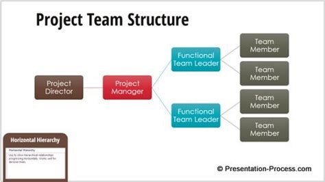 PowerPoint SmartArt Hierarchy Graphics for Download - Presentation Process | Creative ...