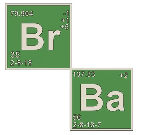 Breaking Bad Periodic Table