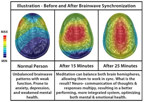 Binaural Beats 101: How to hack your brain waves