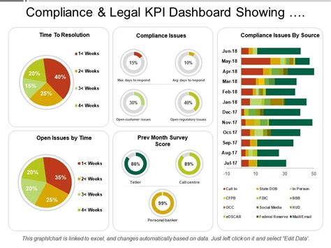 Compliance Dashboard Template