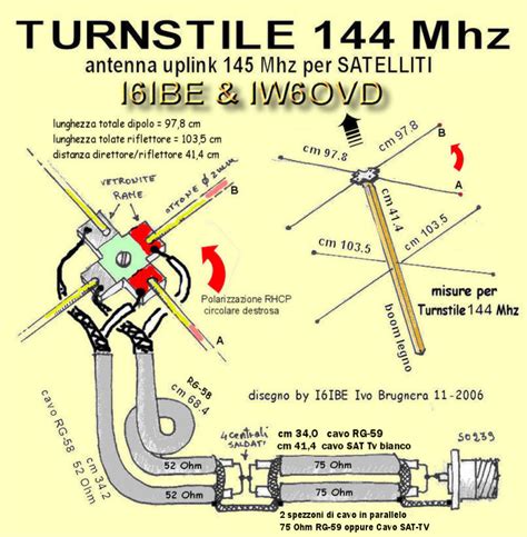 Turnstile Antenna Design