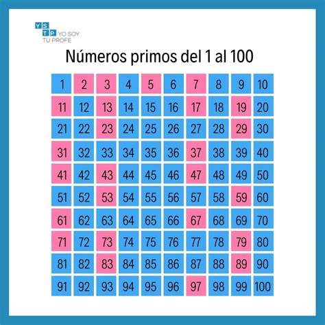 Numeros Del 1 Al 200 Ejemplos De Numeros Primos Del 1 Al 100 | Porn Sex ...