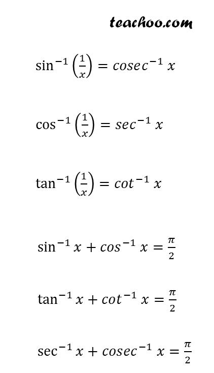 Inverse Trigonometry Formulas - with Examples - Teachoo - Formulae bas