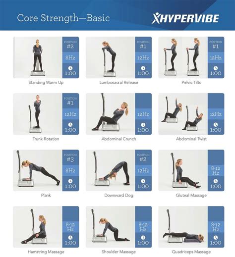 core strenght basic | Vibration exercises | Pinterest | Lower backs, Blog and Home