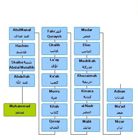 The History of Islam Podcast: Episode 004 - A Son of Quraysh I [Episode ...