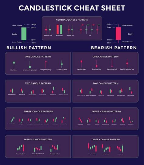 Bullish And Bearish Chart Patterns