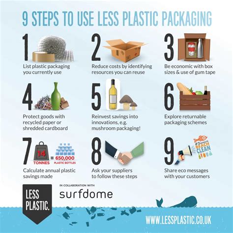 9 steps to use less plastic packaging in your business - Less Plastic