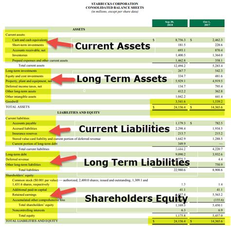 Statement of Financial Position (Definition)| Format & Examples