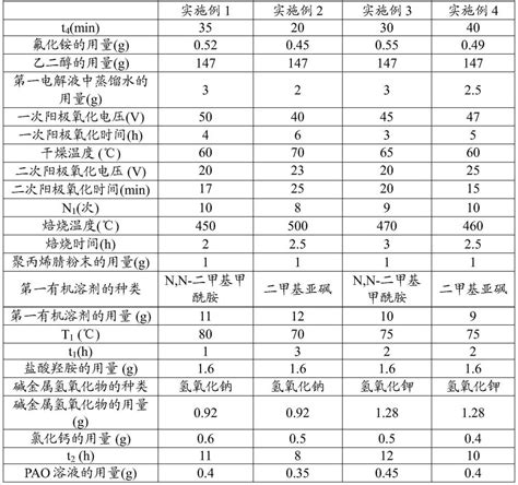 电极材料及其生产方法、用途和海水提铀的方法与流程