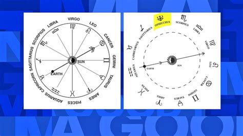 NASA Raises Possibility of New Zodiac Sign Video - ABC News