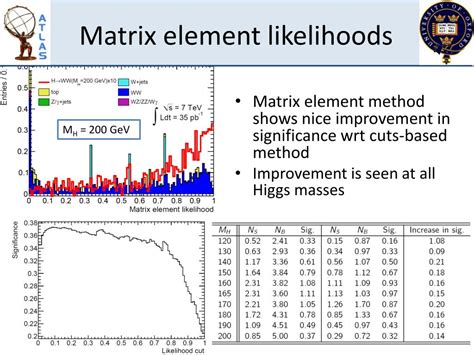 PPT - Matrix element analysis update PowerPoint Presentation, free download - ID:3443930