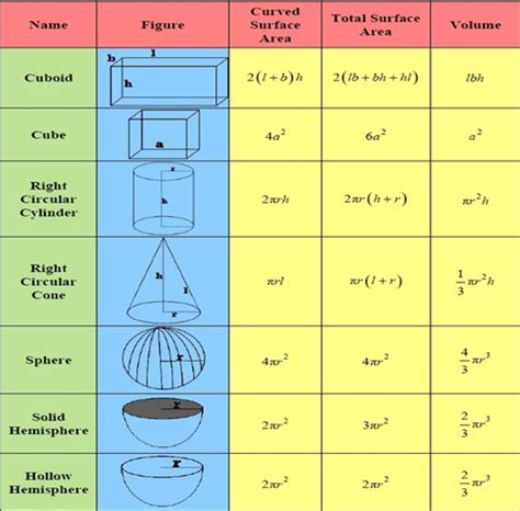 Comprehensive Guide for CAT Mensuration | Hitbullseye