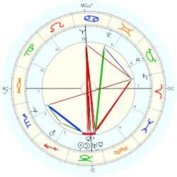 Hank Greenberg, horoscope for birth date 1 January 1911, born in Manhattan, with Astrodatabank ...