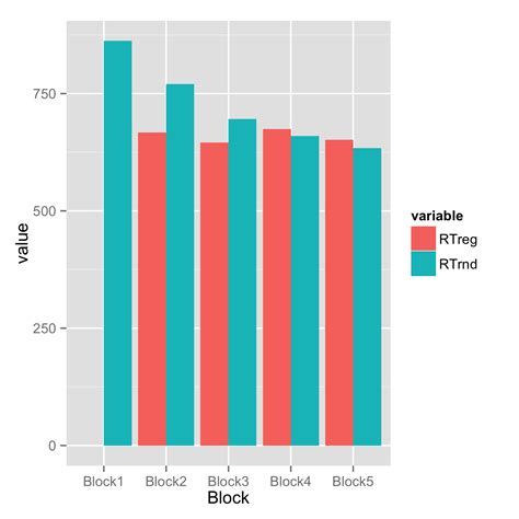 Barplot with 2 variables side by side | Newbedev