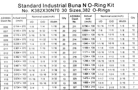 Buna O Ring