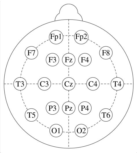 | Standard 10-20 EEG setup, that consists of 19 channels: Fp1, Fp2, F7,... | Download Scientific ...