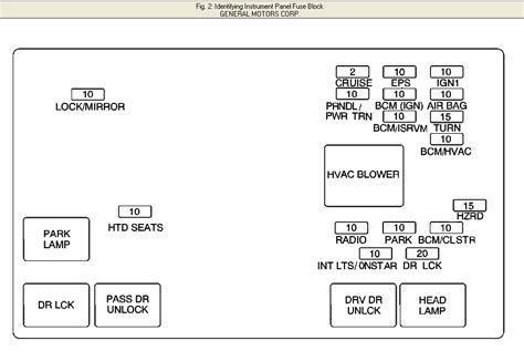 [DIAGRAM] 2007 Chevy Equinox Interior Fuse Diagram - MYDIAGRAM.ONLINE