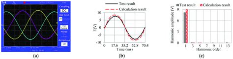 Back EMF of the prototype: (a) tested waveforms of three-phase Back ...