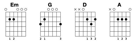 Your First Chord Progression | Primeau Guitar Studio