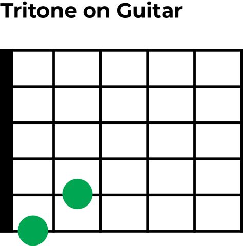 The Tritone Interval: A Guide To The Devil's Interval