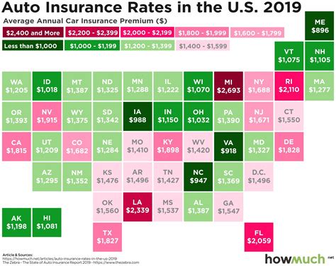 What do Americans Pay for Car Insurance in 2019?