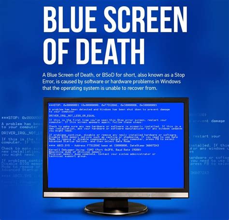 Things you need to know about Blue Screen of Death Error