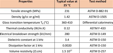 1 Physical properties of PI film | Download Scientific Diagram