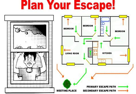 Fire Escape Plan | Iona McGregor Fire District