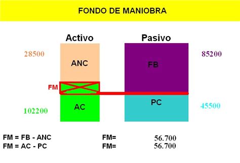 Verteon S.L.L.: febrero 2012