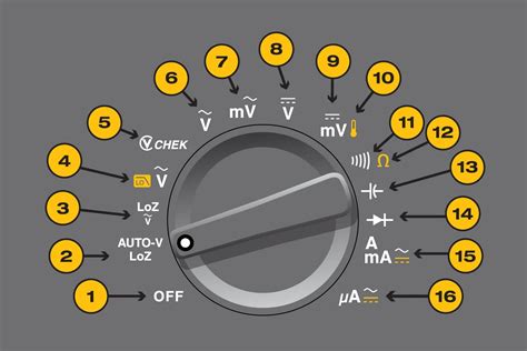 Wiring Diagram Symbols And Meanings » Wiring Diagram