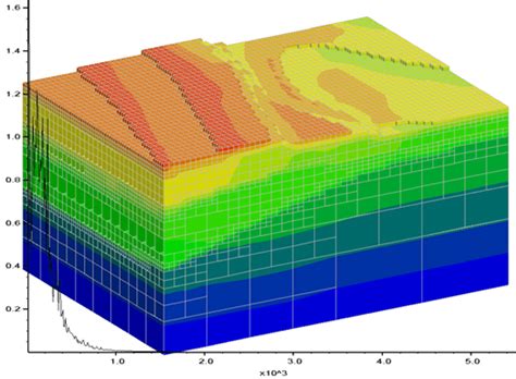 Geomechanics Services – The Geomechanical Model - OilField Geomechanics