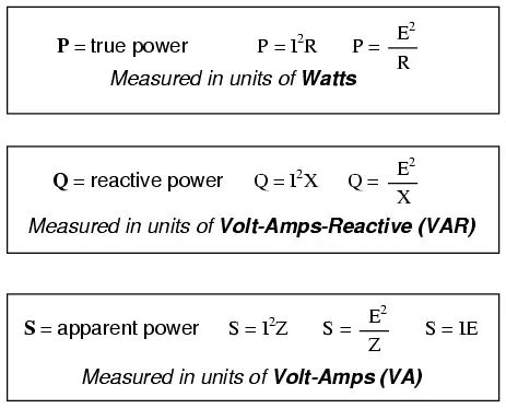 Reactive True or Apparent Power - Electrical Engineering