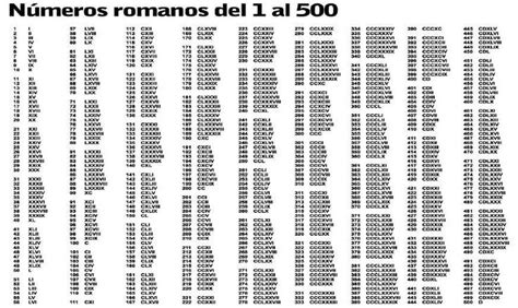 Numeros Romanos Del 1 Al 500 | Math tutorials, Uss arizona memorial ...