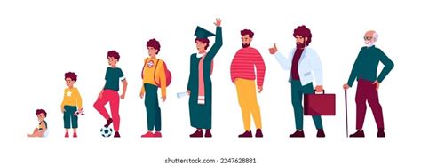 Stages Man Study Growing Aging Time Stock Vector (Royalty Free) 2247628881 | Shutterstock