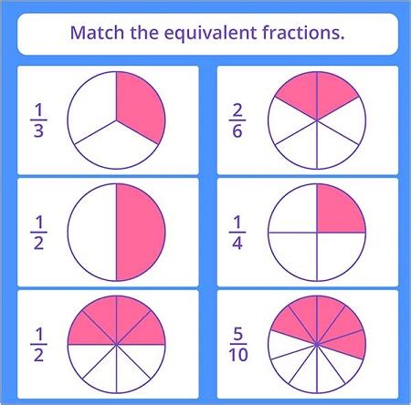 Teaching Equivalent Fractions Activities