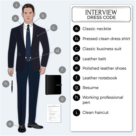 How You Must Dress For Job Interviews