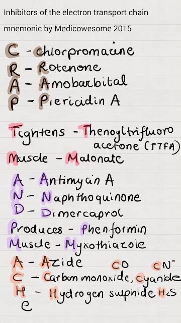 Medicowesome: Inhibitors of electron transport chain mnemonic